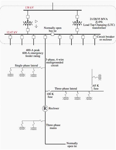 bitano feeder 2|Substation Feeders Coverage Area .